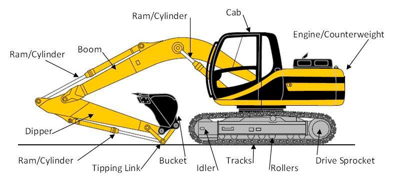 excavator components training